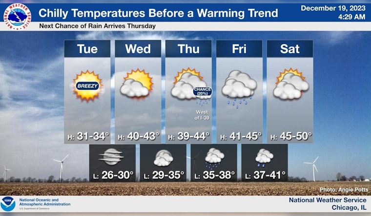 Chicago's Christmas Forecast, Warmer Temperatures and Rain Showers Expected