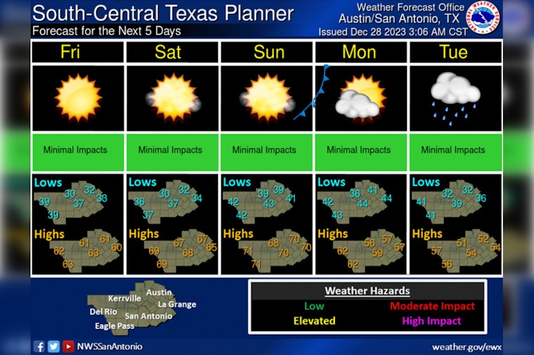 City of Austin Faces Freeze Tonight, Sunny and Warm Relief by Weekend