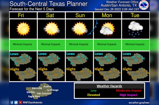 City of Austin Faces Freeze Tonight, Sunny and Warm Relief by Weekend