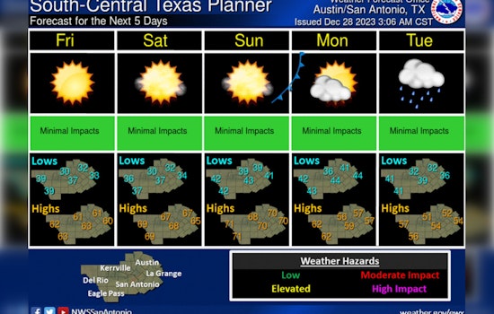City of Austin Faces Freeze Tonight, Sunny and Warm Relief by Weekend