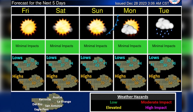 City of Austin Faces Freeze Tonight, Sunny and Warm Relief by Weekend