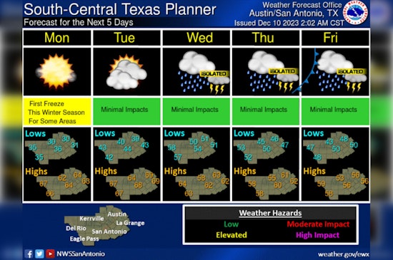 Freeze Warning Expected in Austin as Temperatures Drop Below Freezing Tonight