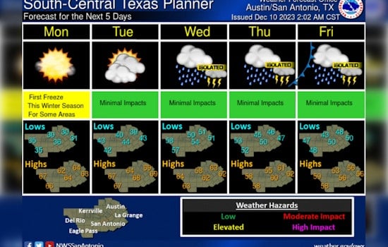 Freeze Warning Expected in Austin as Temperatures Drop Below Freezing Tonight