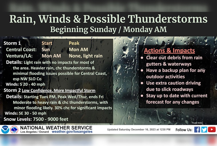 LA to Experience Week of Showers and Potential Thunderstorms