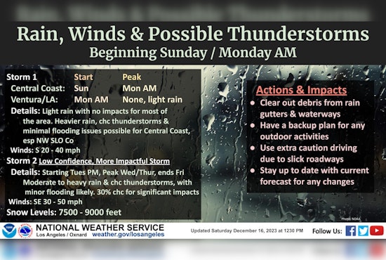 LA to Experience Week of Showers and Potential Thunderstorms