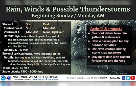 LA to Experience Week of Showers and Potential Thunderstorms