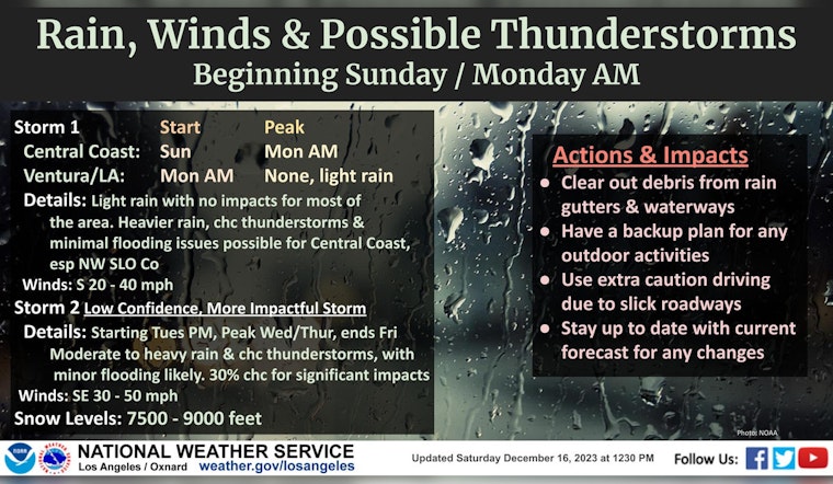 LA to Experience Week of Showers and Potential Thunderstorms