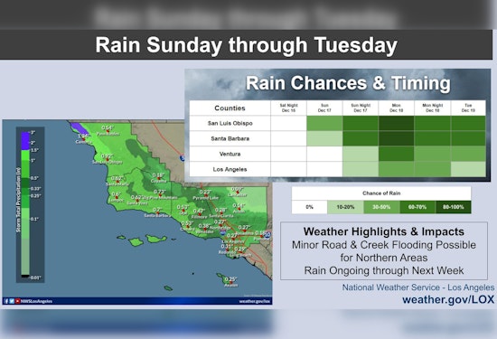 Los Angeles to Bask in Weekend Warmth Ahead of Forecasted Rainy Week