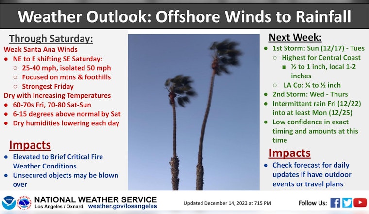 Los Angeles to Enjoy Sunny Weekend Before Weekday Rain