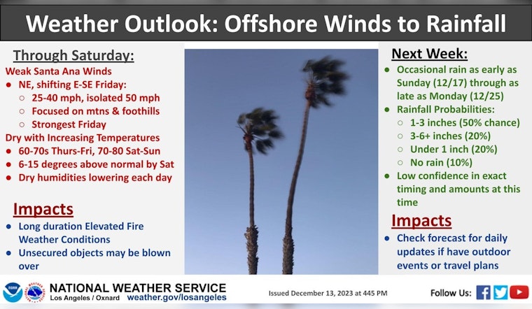Los Angeles Weather Seesaw, Foggy Mornings and Sunny Afternoons with Rain on the Horizon