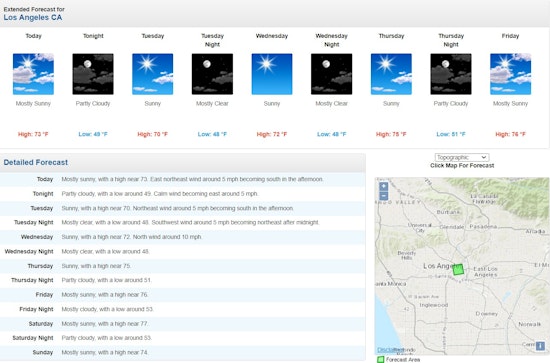Los Angeles Welcomes a Week of Sunny Skies and Steady Temps, Perfect for Outdoor Activities