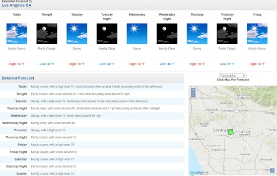 Los Angeles Welcomes a Week of Sunny Skies and Steady Temps, Perfect for Outdoor Activities