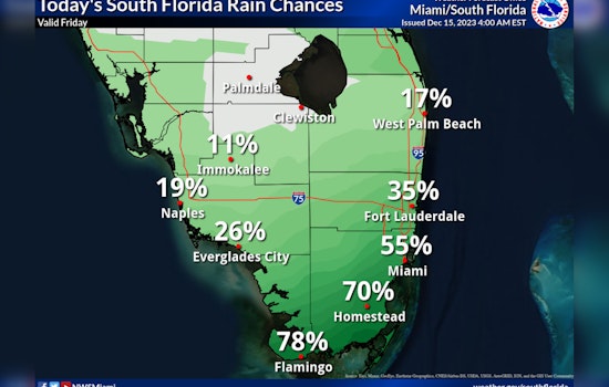 Miami Braces for More Severe Weather as High Winds, Thunderstorms, and Coastal Hazards Ahead