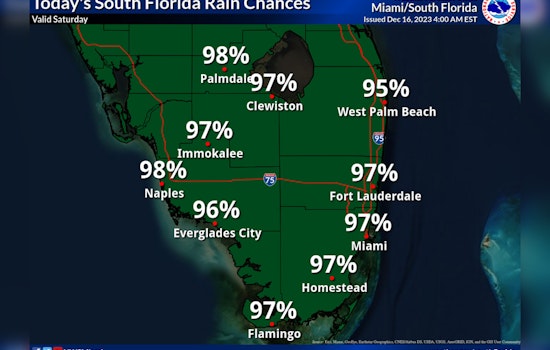 Miami on Alert: Severe Weather Prompts Flood Watch and Wind Advisories Through Weekend