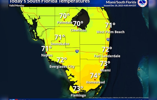 Miami Welcomes Sunny Skies and Cooler Temperatures, Post-Tropical Disturbances