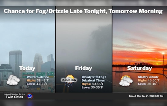 Minneapolis Anticipates Drizzly Weather as Christmas Approaches