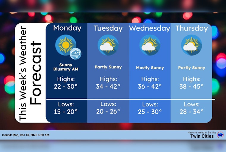 Minneapolis Braces for Blustery Start with Sunny Skies, Gradual Warm-Up Expected Throughout the Week