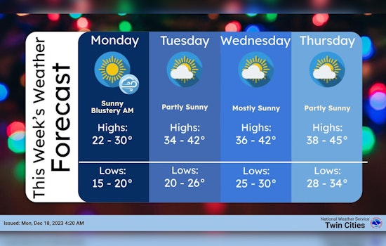Minneapolis Braces for Blustery Start with Sunny Skies, Gradual Warm-Up Expected Throughout the Week