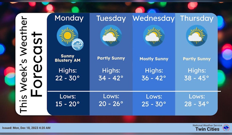 Minneapolis Braces for Blustery Start with Sunny Skies, Gradual Warm-Up Expected Throughout the Week