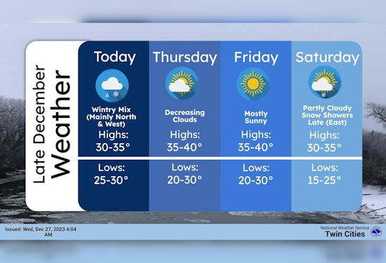 Minneapolis Braces for Freezing Fog, Shifts to Sunny New Year's Day Outlook