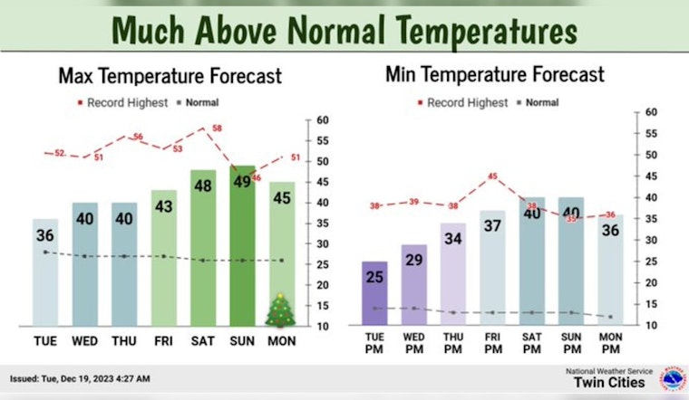 Minneapolis Week Ahead, Mixed Skies with Rising Temps, Weekend Rain in Store