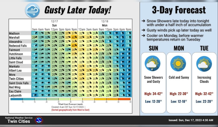 Morning Fog and Rain Precede Chilly Week Ahead