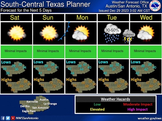 Pleasant End-of-Year Weather Promises Sunny Celebrations for Austin Residents