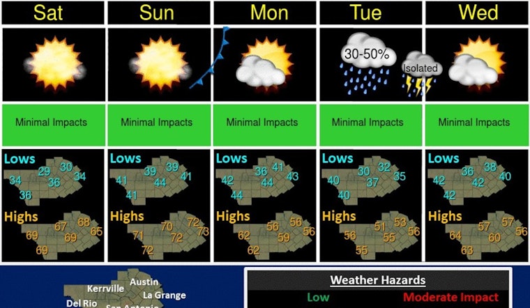 Pleasant End-of-Year Weather Promises Sunny Celebrations for Austin Residents
