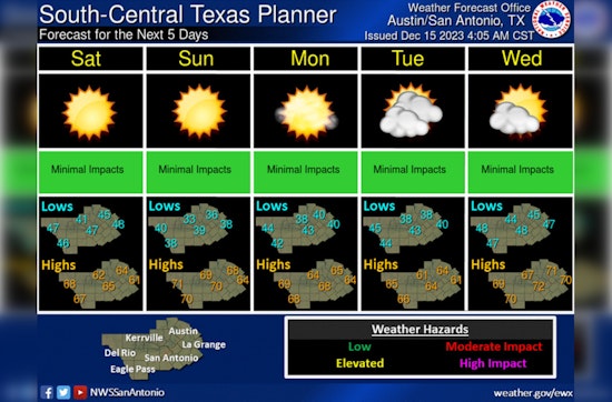 Rainy Friday Expected in Austin with 80% Chance of Showers, Sunny Weekend Ahead