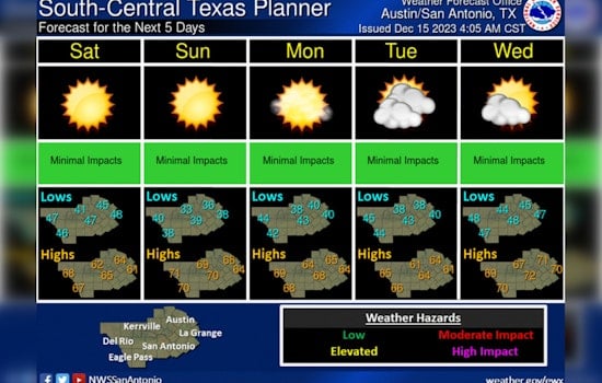 Rainy Friday Expected in Austin with 80% Chance of Showers, Sunny Weekend Ahead
