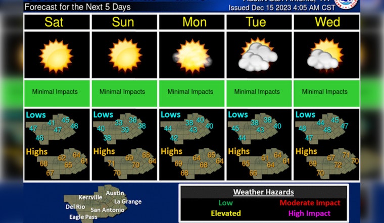 Rainy Friday Expected in Austin with 80% Chance of Showers, Sunny Weekend Ahead