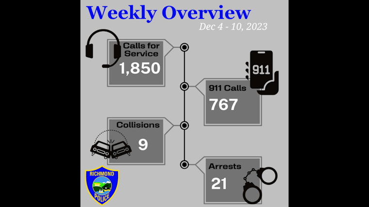 Richmond Police Report Reveals Surge in Crime, Armed Robbery and Vehicle Thefts Challenge Officers
