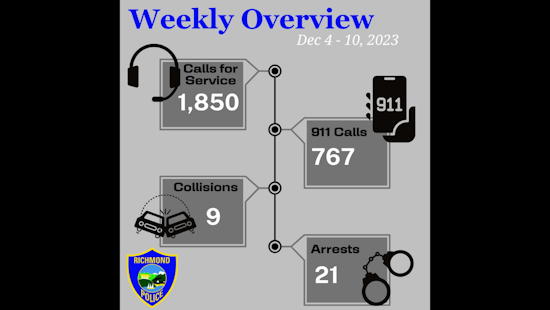 Richmond Police Report Reveals Surge in Crime, Armed Robbery and Vehicle Thefts Challenge Officers