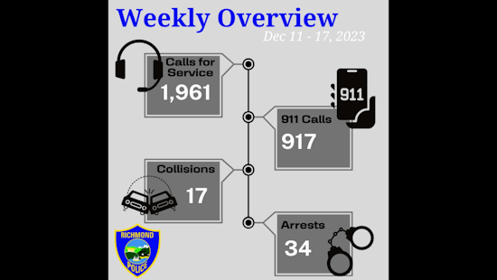 Richmond Rattled by Rampage With a Week of Theft, Robberies, and Gunfire