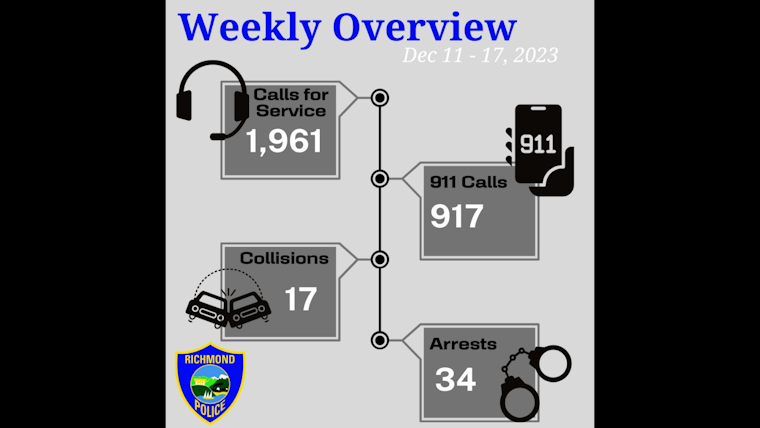 Richmond Rattled by Rampage With a Week of Theft, Robberies, and Gunfire