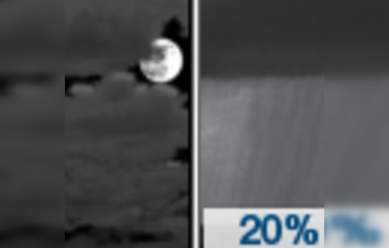 San Antonio Awaits a Rollercoaster of Weather, From Sun to Thunderstorms