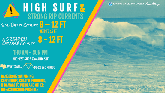 San Diego County Faces Foggy Mornings, High Surf, and Changing Weather Patterns