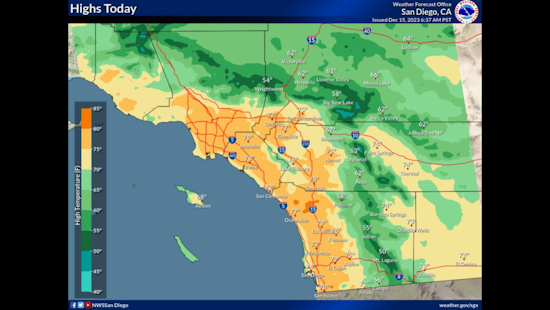 San Diego to Enjoy Continued Warmth, Santa Ana Winds Through Weekend Before Next Week's Showers
