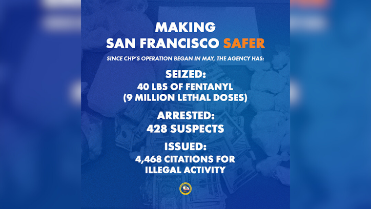 San Francisco Fentanyl Bust, CHP Seizes Deadly 40 Pounds in Tenderloin Cleanup Crusade