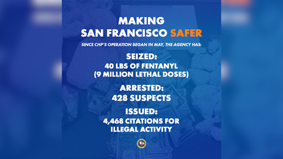 San Francisco Fentanyl Bust, CHP Seizes Deadly 40 Pounds in Tenderloin Cleanup Crusade