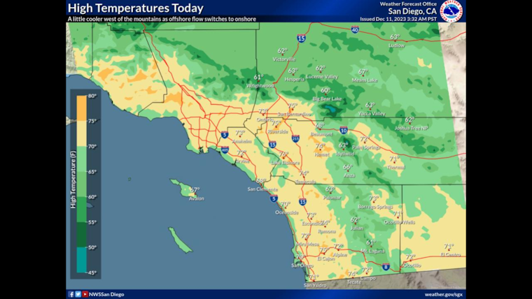 Southland's Varied Weather to Bring Coastal Fog, Inland Winds and Rising Temperatures