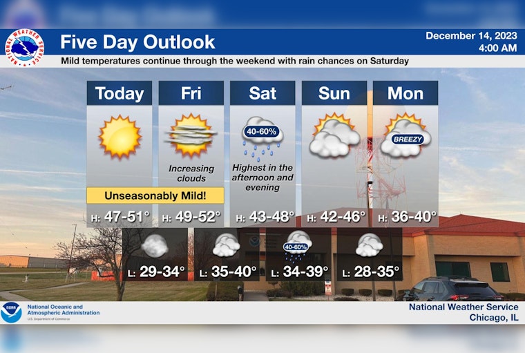 Sunny Days and Mild Temperatures Ahead for Chicago, According to National Weather Service