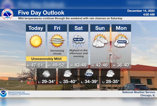 Sunny Days and Mild Temperatures Ahead for Chicago, According to National Weather Service