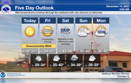Sunny Days and Mild Temperatures Ahead for Chicago, According to National Weather Service