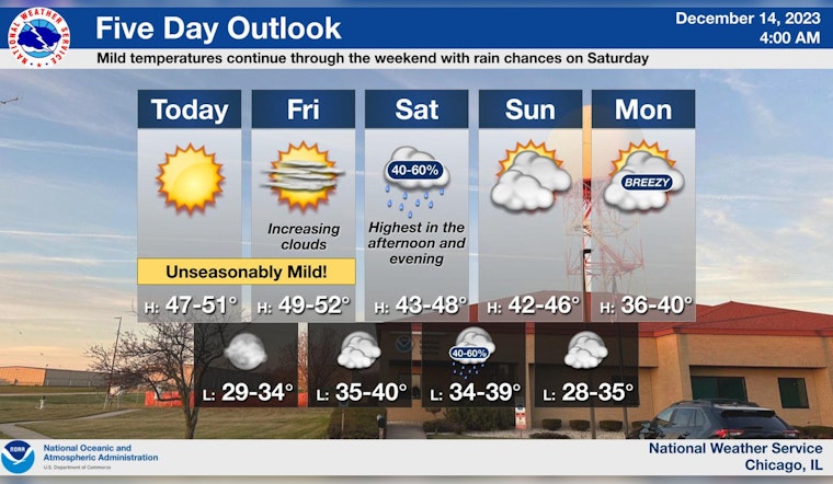 Sunny Days and Mild Temperatures Ahead for Chicago, According to National Weather Service