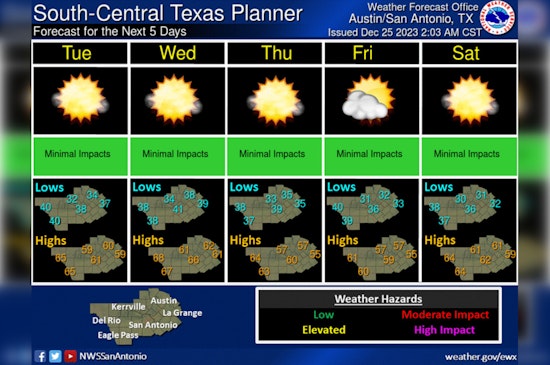Sunny Skies and Mild Weather Greet Austin for the Holidays, Clear Conditions Expected Into New Year