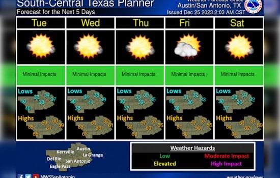 Sunny Skies and Mild Weather Greet Austin for the Holidays, Clear Conditions Expected Into New Year