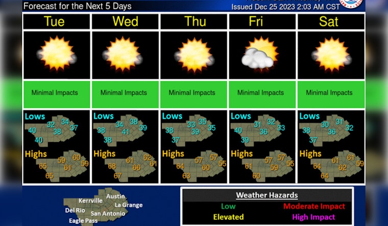 Sunny Skies and Mild Weather Greet Austin for the Holidays, Clear Conditions Expected Into New Year
