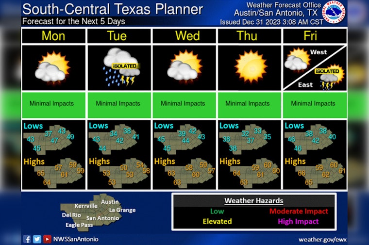 Sunny Start for Austin's New Year Festivities, Cautious Driving Advised Amid Fog, Smoke Conditions