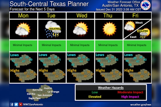 Sunny Start for Austin's New Year Festivities, Cautious Driving Advised Amid Fog, Smoke Conditions